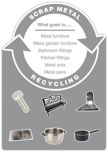 Scrap Metal - WRAP Cut-out Photographic Recycling Signs | Seton