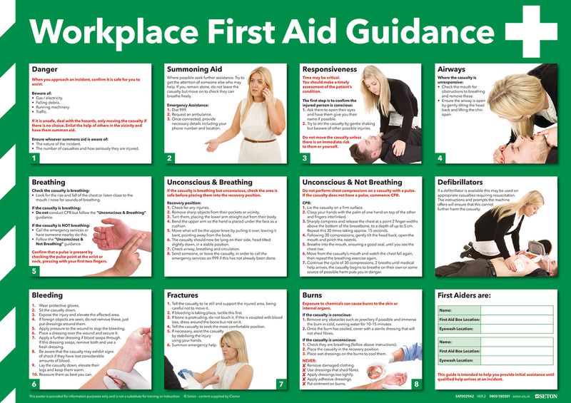 Workplace First Aid Guide Poster