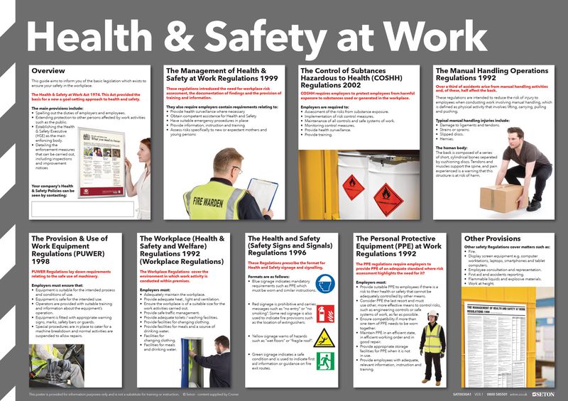 Health and Safety at Work Guide Poster