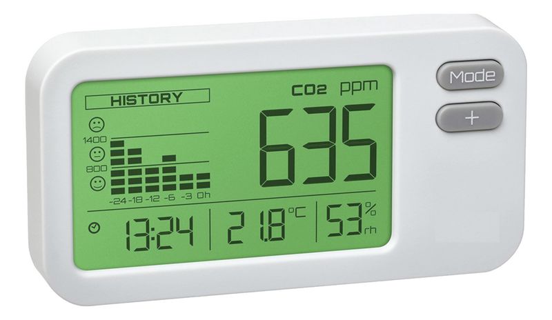 Détecteur de dioxyde de carbone