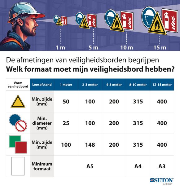 Borden en stickers voor hoofdschakelaars - CV noodschakelaar | Seton