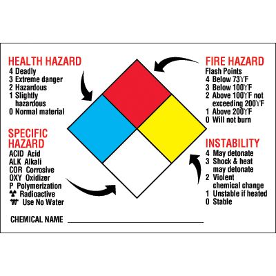 NFPA Diamond Hazard Labels: Hazard Warning & Chemical Safety | Seton
