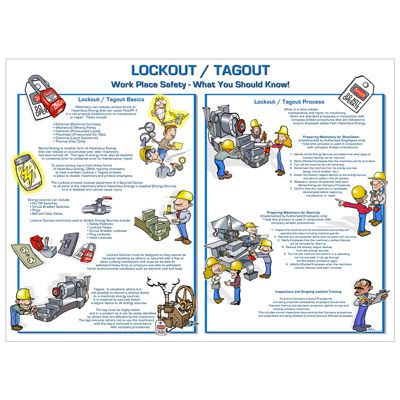 Lockout/Tagout What You Should Know - Zing® Lockout Tagout Poster|Seton ...